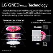 LG QNED MiniLED QNED86 65 inch TV 2022, 65QNED866QA