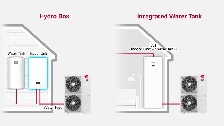 Illustration of how the product is installed