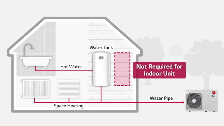 Illustration of how the product is installed