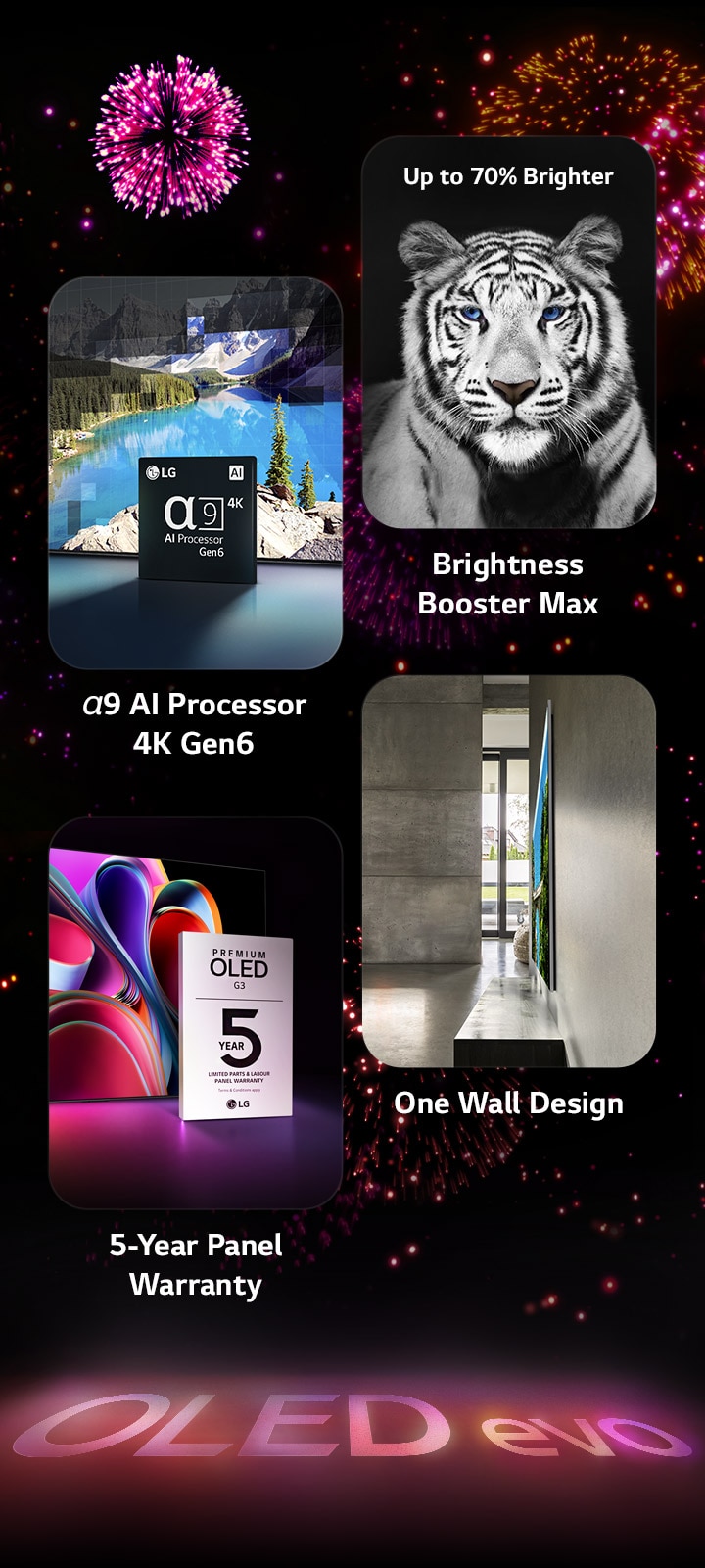 An image presenting the key features of the LG OLED evo G3 against a black background with a pink and purple firework display. The pink reflection from the firework display on the ground shows the words "OLED evo." Within the picture, an image depicting the α9 AI Processor 4K Gen6 shows the chip standing before a picture of a lake scene being remastered with the processing technology. An image presenting Brightness Booster Max shows a tiger with deep contrast and bright whites. An image presenting the 5-Year Panel Warranty shows the Premium OLED G3 warranty logo with the display in the backdrop. An image presenting One Wall Design shows LG OLED evo G3 flush against the wall in a grey industrial living space.